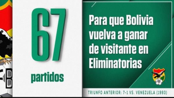 2-1击败智利,玻利维亚终结历史最长67场世预赛客场不胜